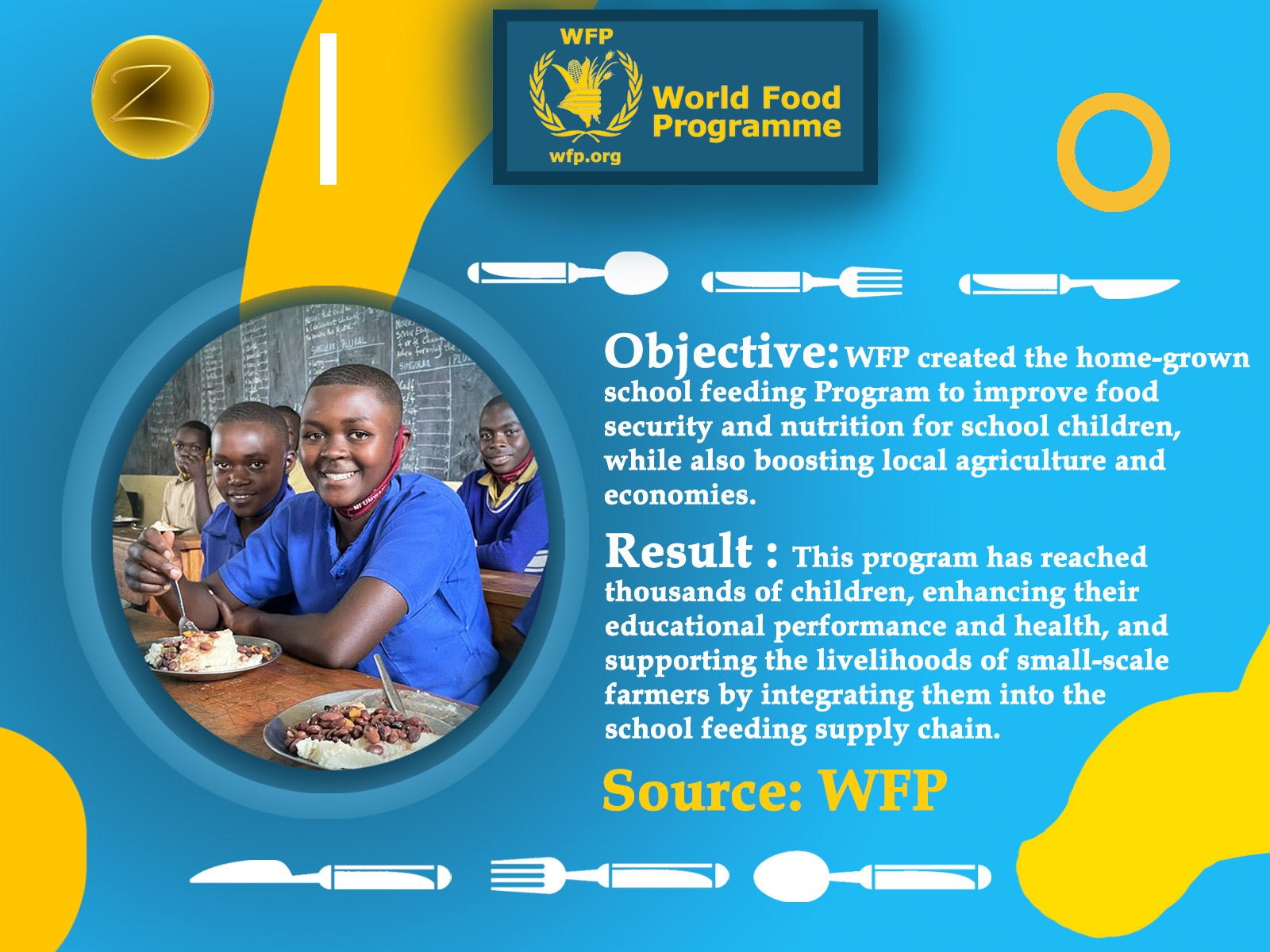 Photoshop and https://www.wfp.org/